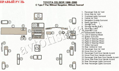 Toyota Celsior (98-02) декоративные накладки под дерево или карбон (отделка салона), C Type F Pac, без навигации, без люка , правый руль